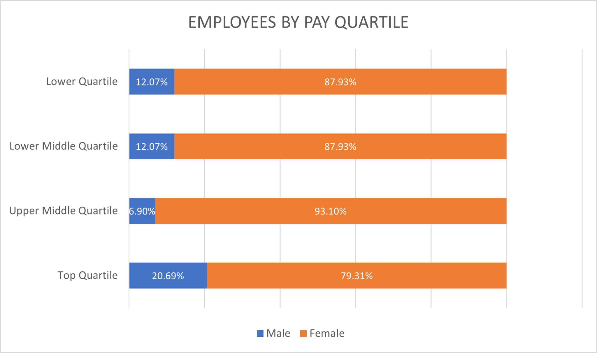 Gender Pay Gap Report 2021 Inspireall 